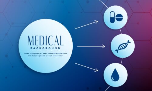 Combo Package-Pharmacogenetics+Collaborative care